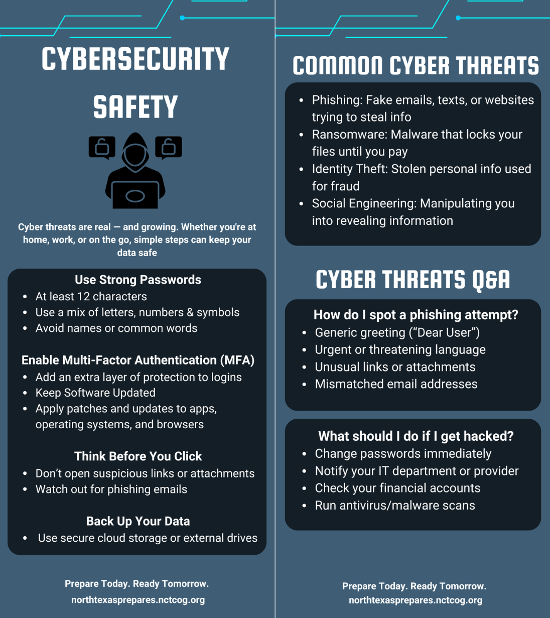 Cybersecurity Rack Card Eng