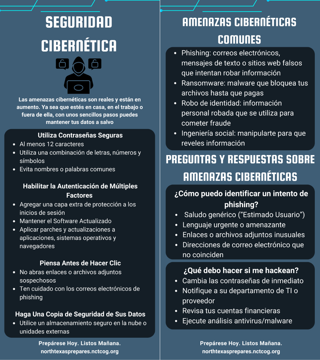 Cybersecurity Rackcard Span